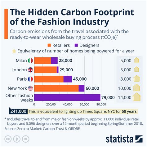 prada sustainability report 2016|prada carbon emission.